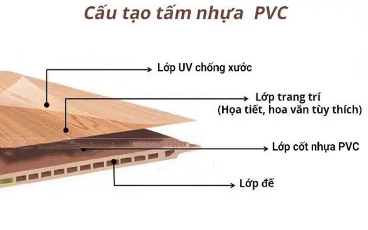 cấu tạo trần nhựa giả gỗ