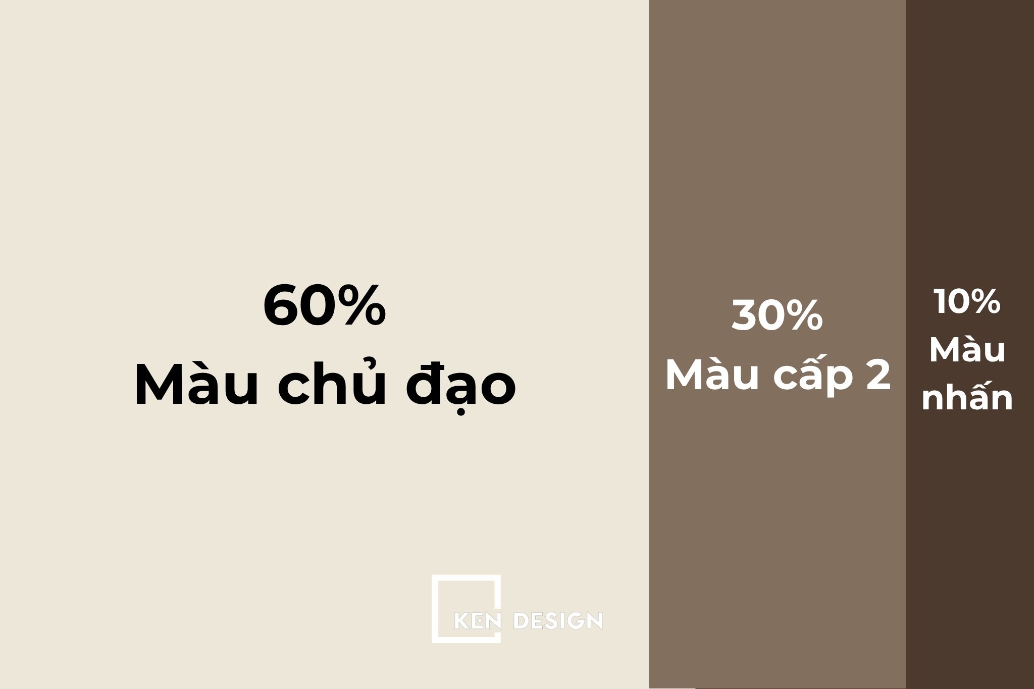 Khám phá nghệ thuật phối màu trong nhà hàng Châu Âu